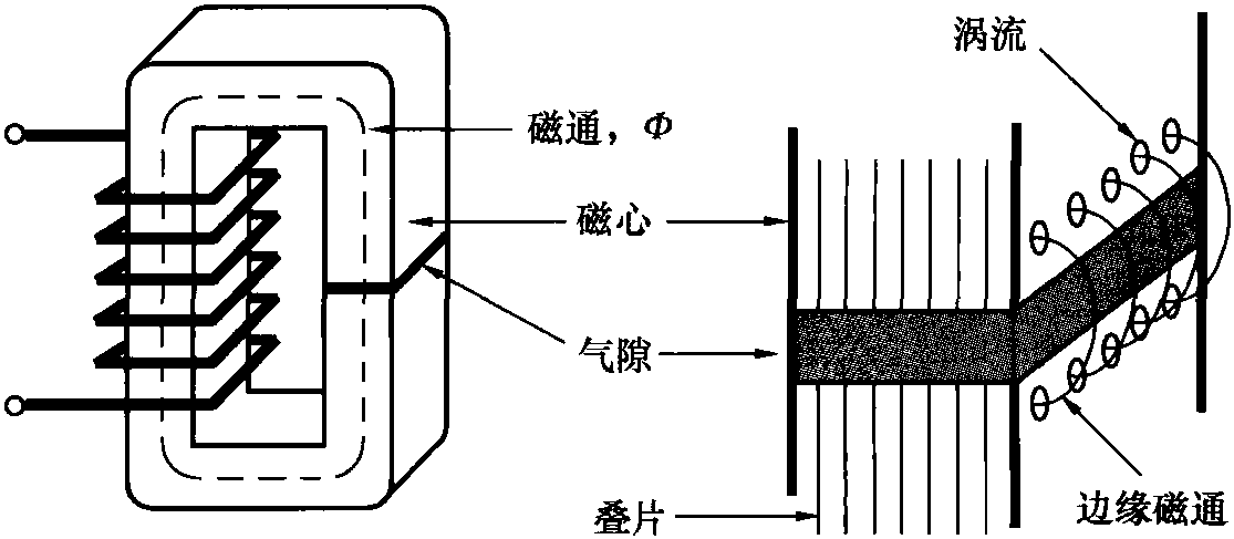 边缘磁通